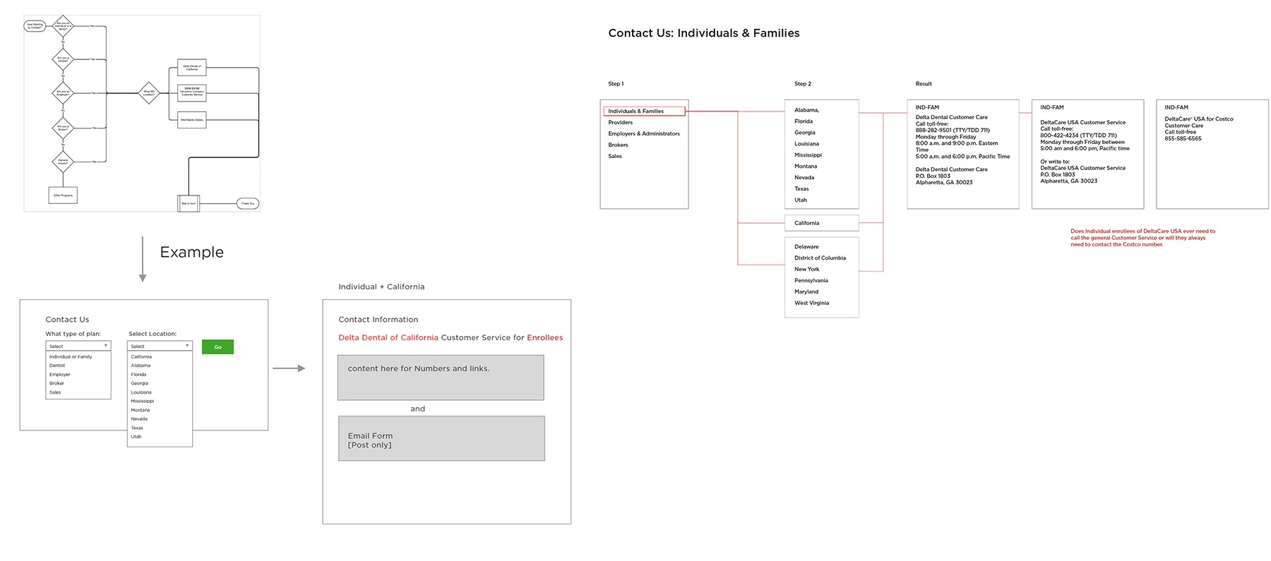 Improving the call center workfloow
