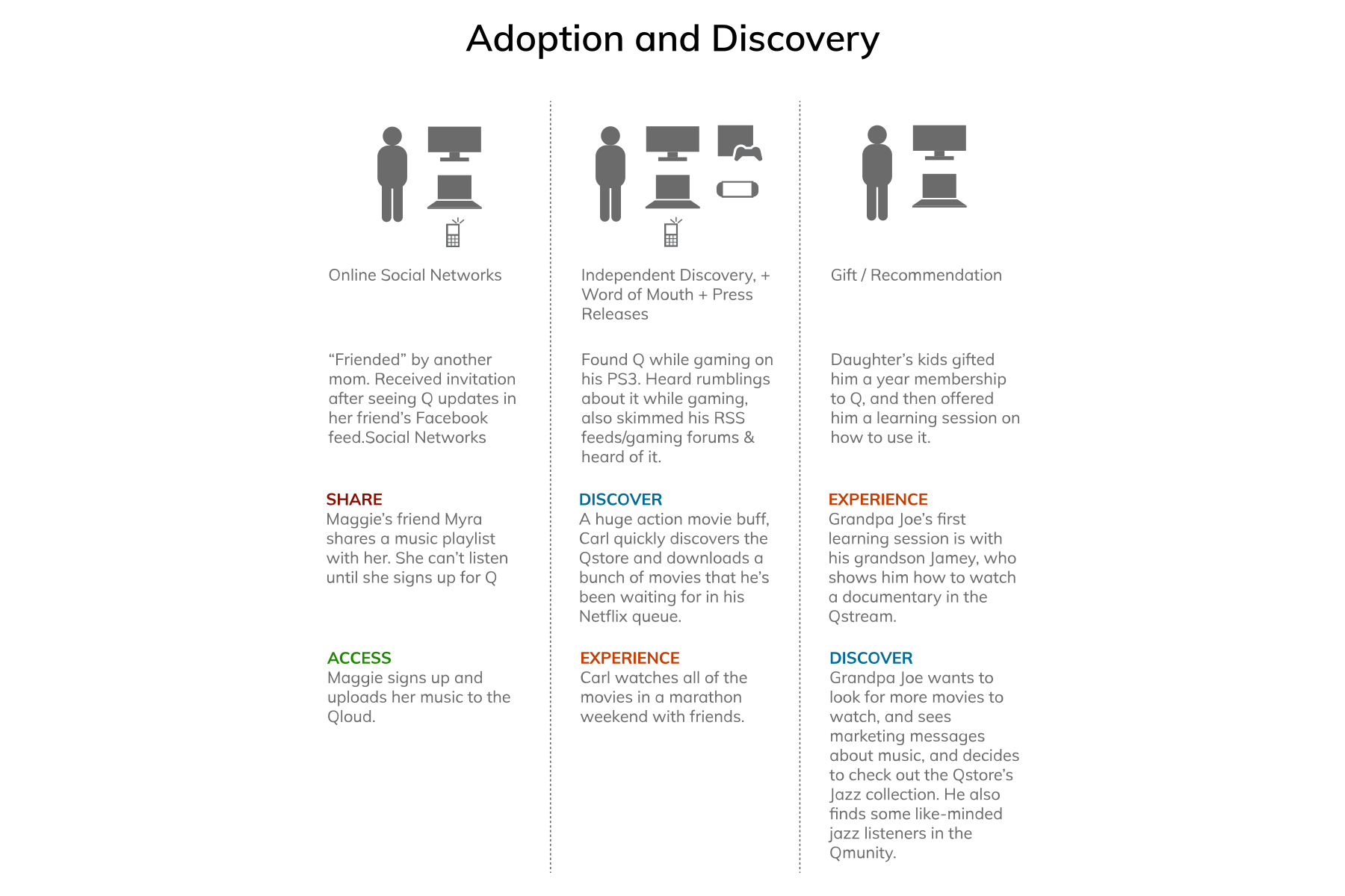 Personas  and audience