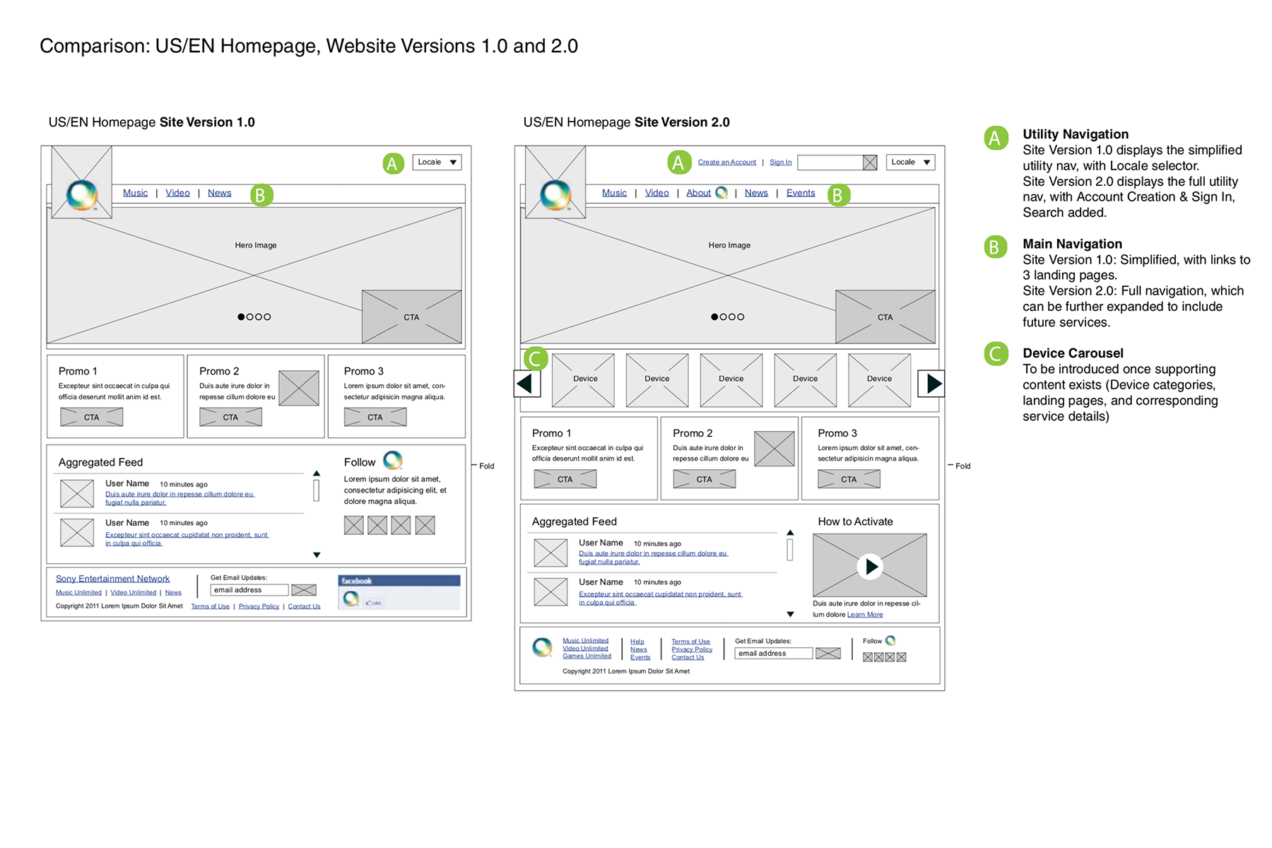 Wireframes