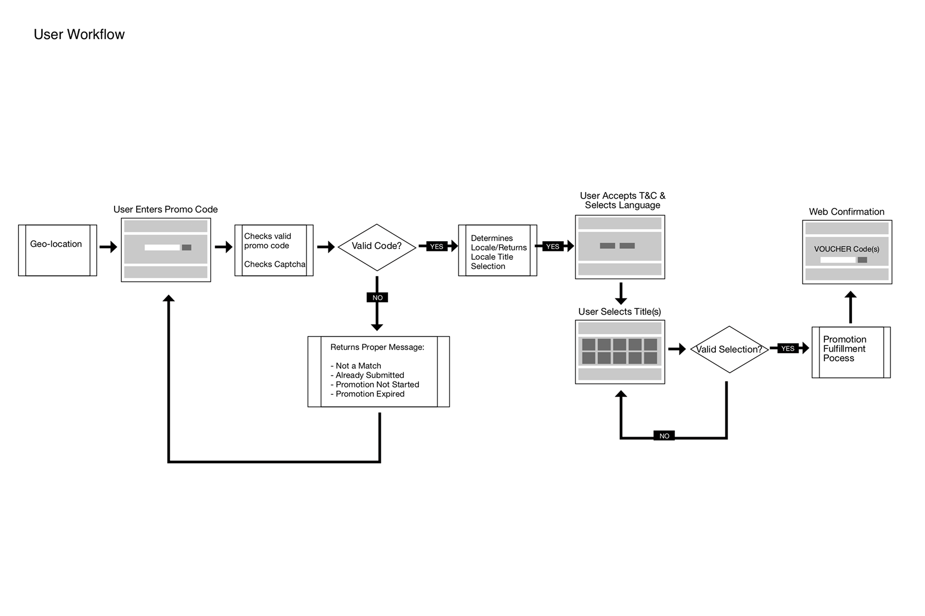 User Workflows